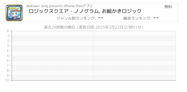 イラストロジック 関連アプリ ページ2 Iphone Ipad アプリランキング