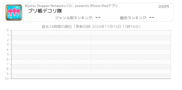 プリ帳 関連アプリ ページ1 Iphone Ipad アプリランキング