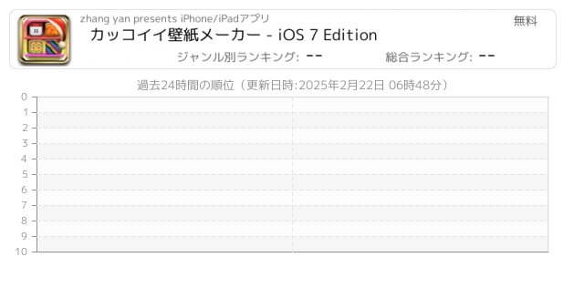 壁紙 関連アプリ ページ10 Iphone Ipad アプリランキング