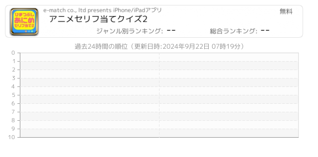 アニメ 関連アプリ ページ8 Iphone Ipad アプリランキング