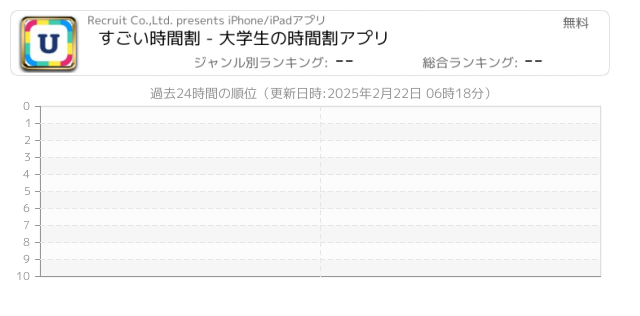 立命館大学 関連アプリ ページ1 Iphone Ipad アプリランキング