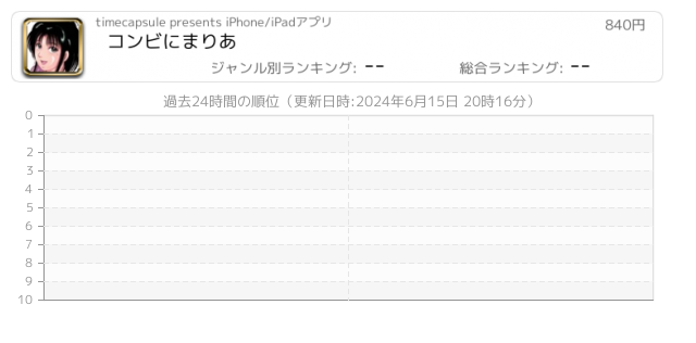 まりあ 関連アプリ ページ1 Iphone Ipad アプリランキング