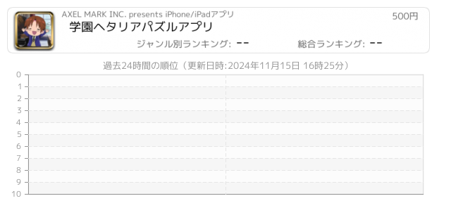 ヘタリア 関連アプリ ページ2 Iphone Ipad アプリランキング