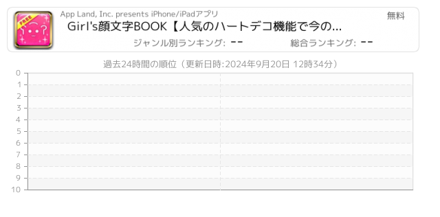 文字 関連アプリ ページ5 Iphone Ipad アプリランキング