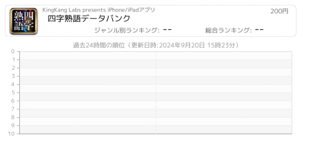 四字熟語 関連アプリ ページ7 Iphone Ipad アプリランキング