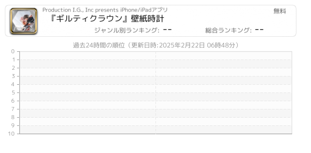 ギルティクラウン 関連アプリ ページ1 Iphone Ipad アプリランキング