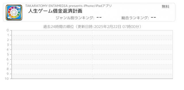 人生ゲーム 関連アプリ ページ1 Iphone Ipad アプリランキング