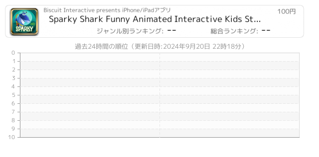 Goofy 関連アプリ ページ9 Iphone Ipad アプリランキング