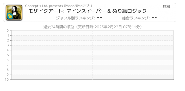 モザイクアート 関連アプリ ページ1 Iphone Ipad アプリランキング