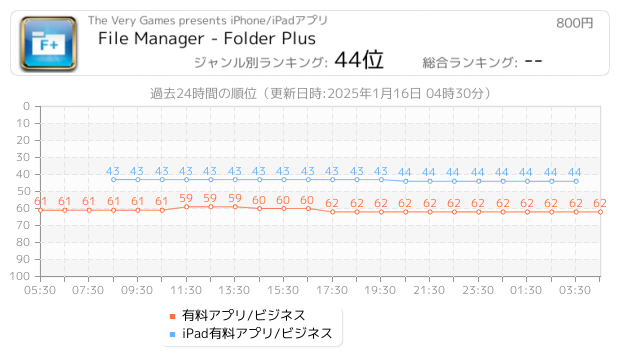 Ipad有料アプリ ビジネス Iphone Ipad アプリランキング