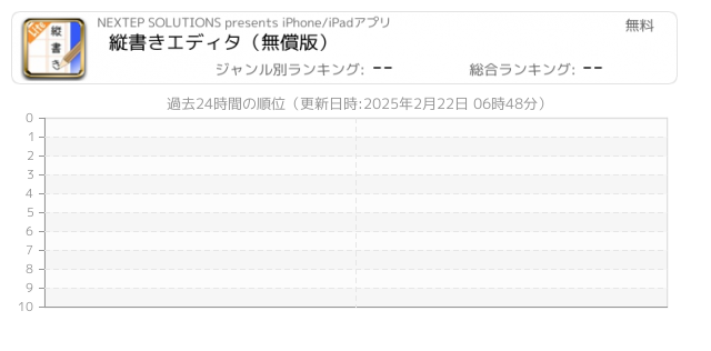 原稿用紙 関連アプリ ページ1 Iphone Ipad アプリランキング