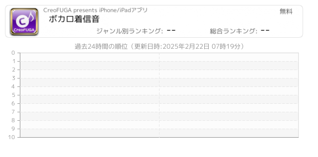 着信 関連アプリ ページ4 Iphone Ipad アプリランキング