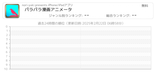 パラパラ漫画 関連アプリ ページ1 Iphone Ipad アプリランキング