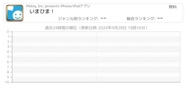 暇人 関連アプリ ページ1 Iphone Ipad アプリランキング