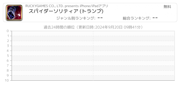 スパイダーソリティア 関連アプリ ページ1 Iphone Ipad アプリランキング