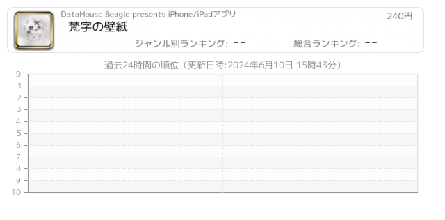梵字の壁紙 Iphone Ipad アプリランキング