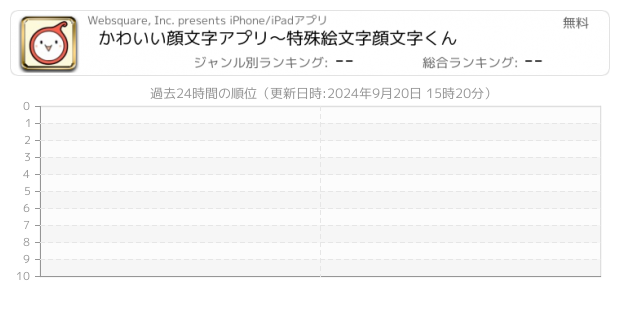 文字 関連アプリ ページ4 Iphone Ipad アプリランキング