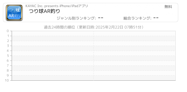 ノイタミナ 関連アプリ ページ1 Iphone Ipad アプリランキング