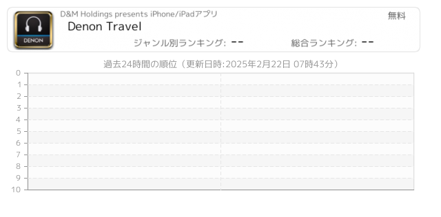 スペクトラムアナライザー 関連アプリ ページ1 Iphone Ipad アプリランキング