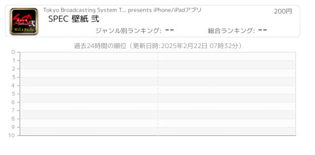 Spec 関連アプリ ページ1 Iphone Ipad アプリランキング