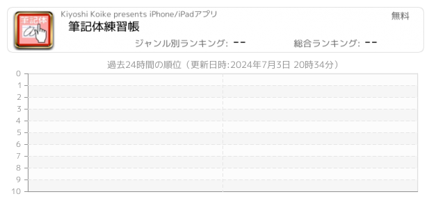 Kiyoshi Koike提供アプリ一覧 Iphone Ipad アプリランキング
