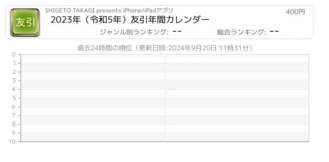 友引 関連アプリ ページ1 Iphone Ipad アプリランキング