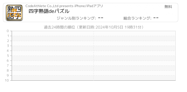 四字熟語 関連アプリ ページ8 Iphone Ipad アプリランキング