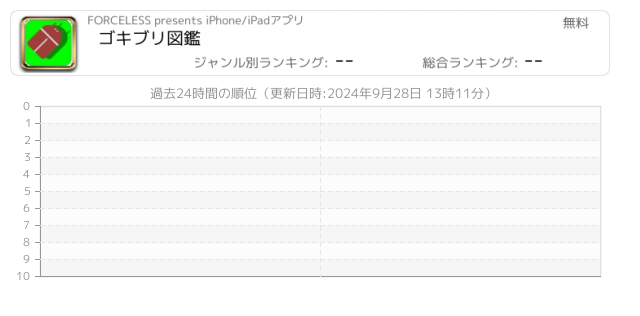 ゴキブリ 関連アプリ ページ2 Iphone Ipad アプリランキング