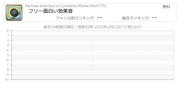 効果音 関連アプリ ページ2 Iphone Ipad アプリランキング