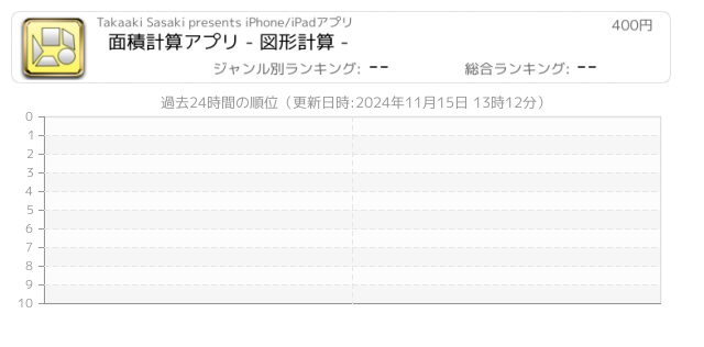 面積 関連アプリ ページ1 Iphone Ipad アプリランキング