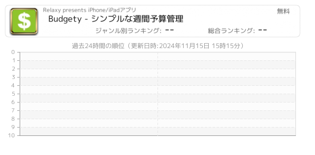 予算 関連アプリ ページ6 Iphone Ipad アプリランキング