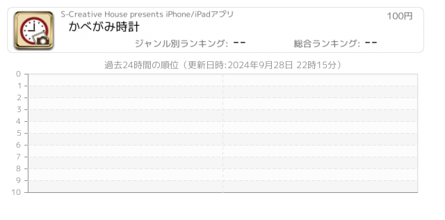 かべがみ 関連アプリ ページ1 Iphone Ipad アプリランキング