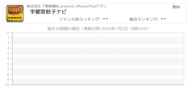 下野新聞 関連アプリ ページ1 Iphone Ipad アプリランキング