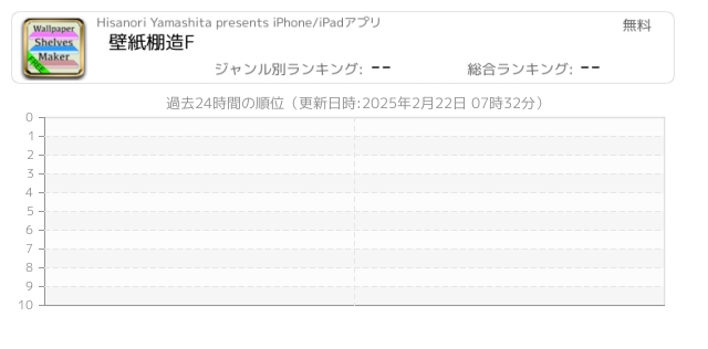 Hisanori Yamashita提供アプリ一覧 Iphone Ipad アプリランキング