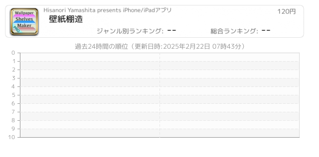 図柄 関連アプリ ページ4 Iphone Ipad アプリランキング