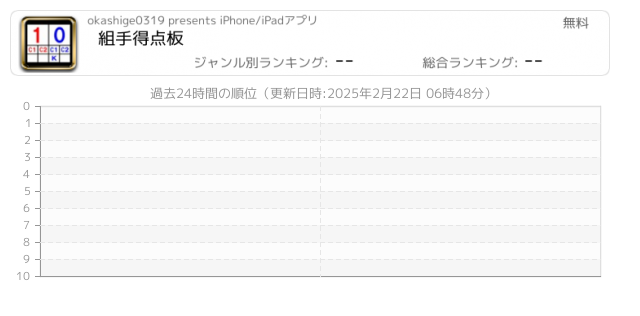 得点板 関連アプリ ページ1 Iphone Ipad アプリランキング