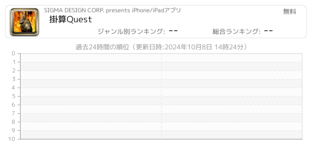 かけ算 関連アプリ ページ10 Iphone Ipad アプリランキング