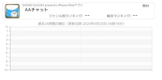 アスキーアート 関連アプリ ページ4 Iphone Ipad アプリランキング