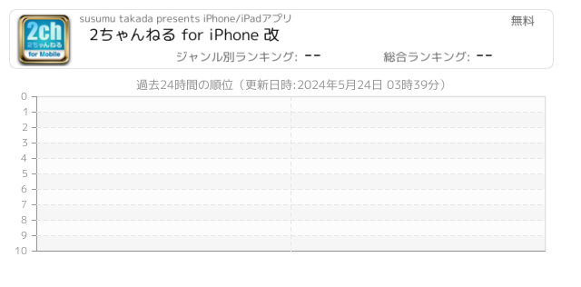 2chまとめ 関連アプリ ページ1 Iphone Ipad アプリランキング