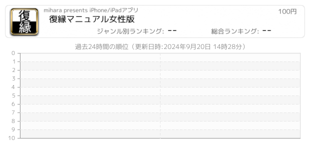 復縁 関連アプリ ページ1 Iphone Ipad アプリランキング