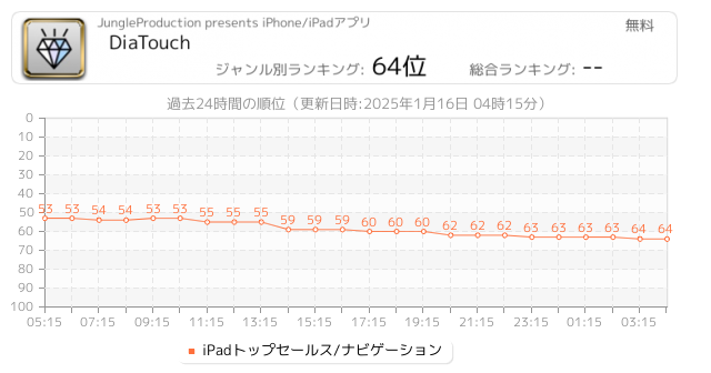 ダイヤグラム 関連アプリ ページ1 Iphone Ipad アプリランキング