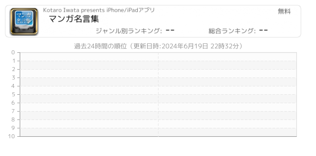 ヒカルの碁 関連アプリ ページ1 Iphone Ipad アプリランキング
