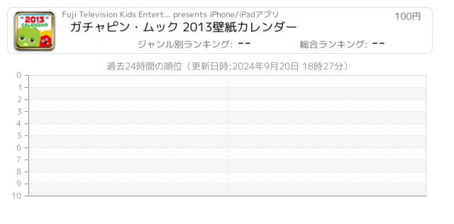 ガチャピン ムック 13壁紙カレンダー Iphone Ipad アプリランキング