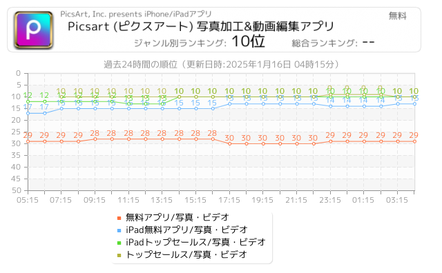 Ipad無料アプリ 写真 ビデオ Iphone Ipad アプリランキング