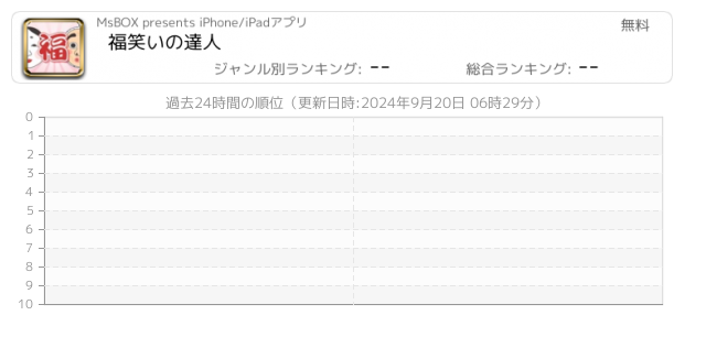 福笑い 関連アプリ ページ1 Iphone Ipad アプリランキング