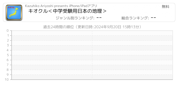 日本の地理 関連アプリ ページ1 Iphone Ipad アプリランキング