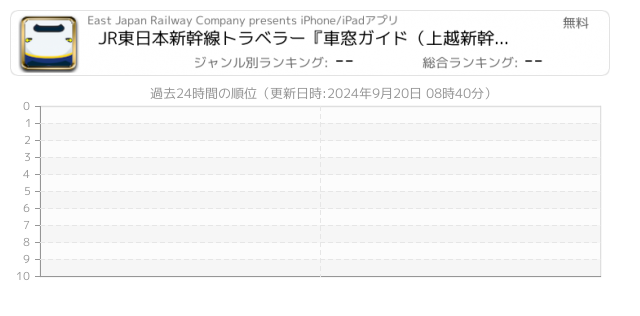 車窓 関連アプリ ページ1 Iphone Ipad アプリランキング