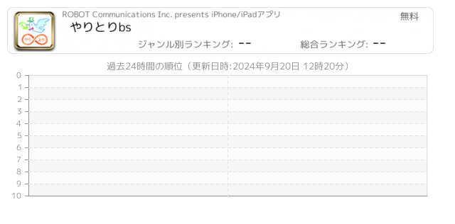 寄せ書き 関連アプリ ページ1 Iphone Ipad アプリランキング