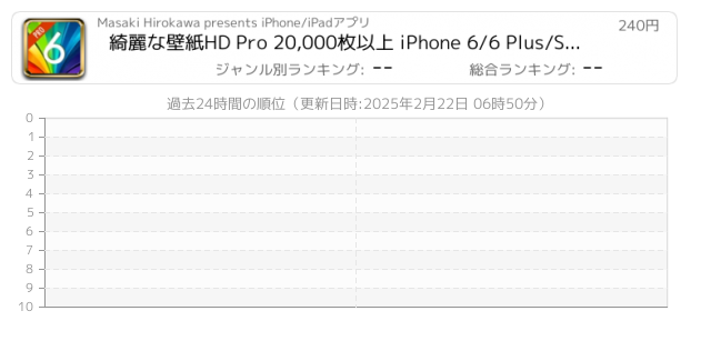 印刷可能 Iphone 壁紙 スライドショー 壁紙の性質