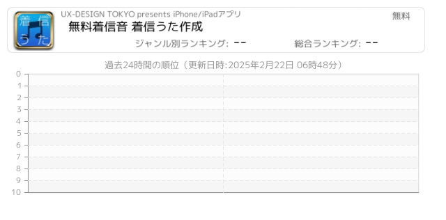 着信 関連アプリ ページ4 Iphone Ipad アプリランキング